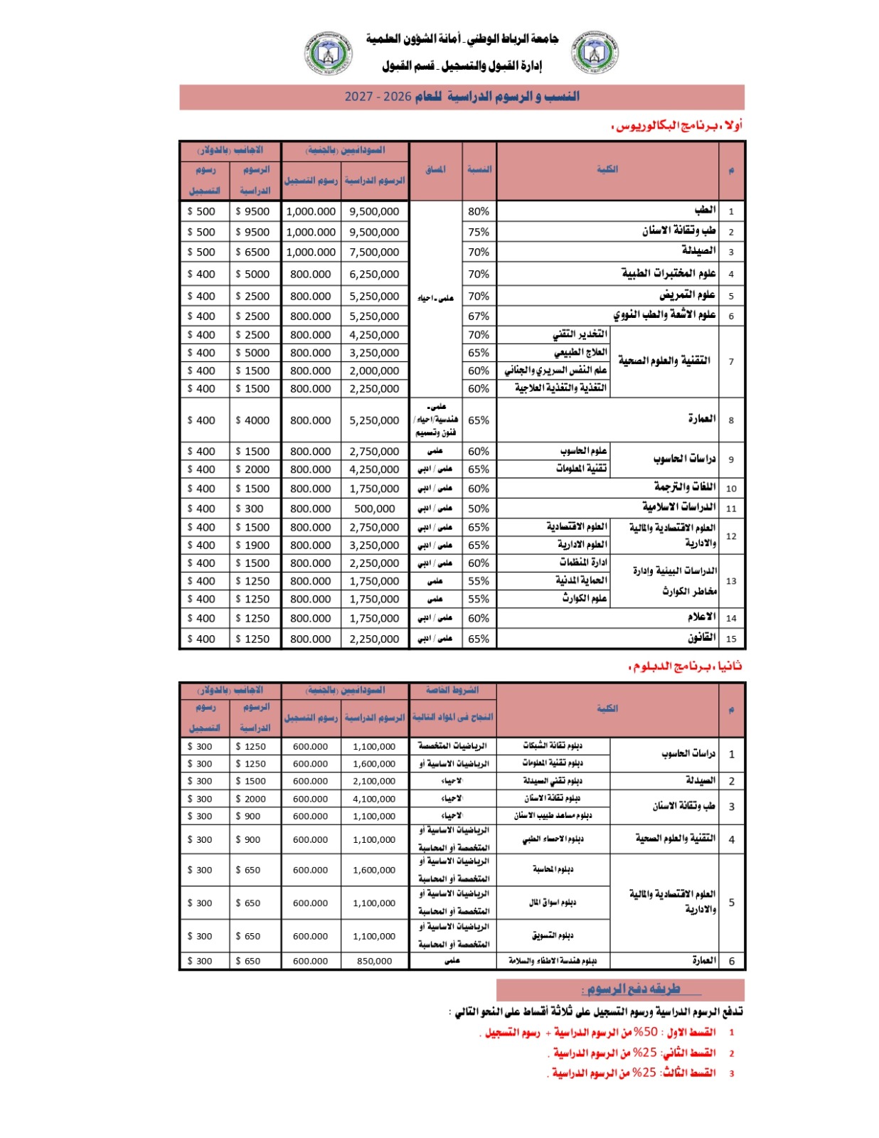 بدء إجراءات التقديم الإلكتروني للقبول للعام الدراسي 2026–2027م