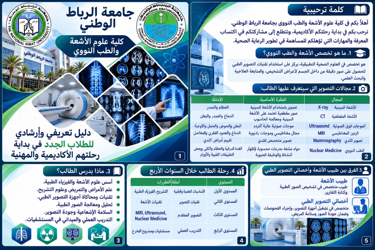 جامعة الرباط الوطني - كلية علوم الأشعة والطب النووي ترحب بالطلاب الجدد!